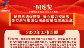  一圖速覽丨甘肅物流集團(tuán)2023年工作報(bào)告要點(diǎn)